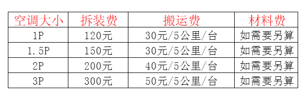 殷都空调移机及费用电话在哪里找